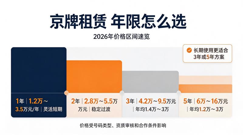 北京车牌指标市场